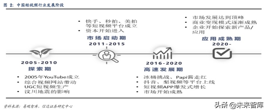 短视频平台分析报告（短视频发展前景分析报告）