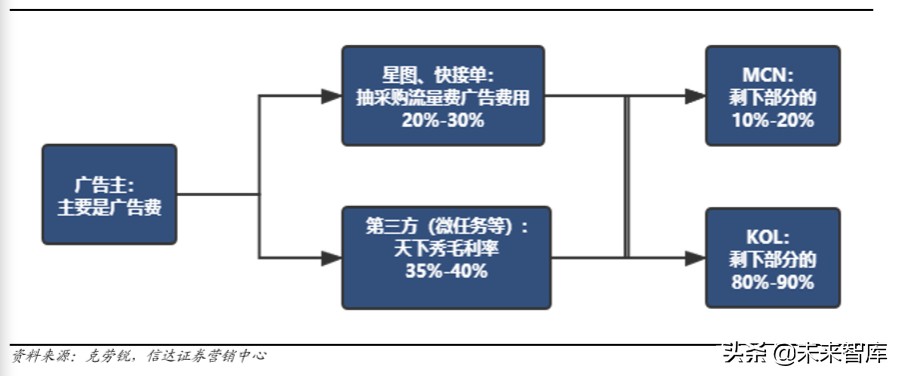 短视频平台分析报告（短视频发展前景分析报告）