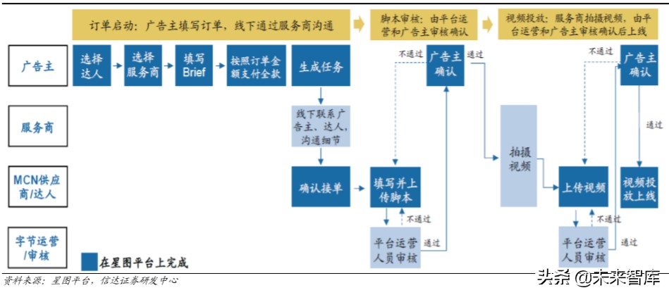 短视频平台分析报告（短视频发展前景分析报告）