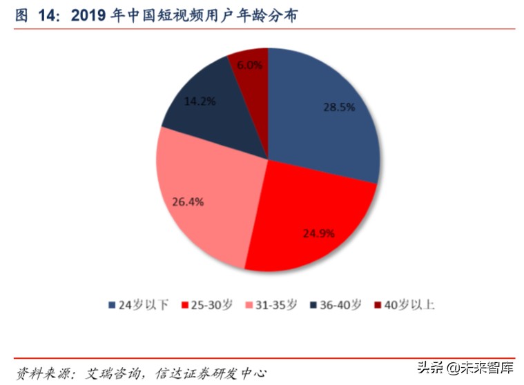 短视频平台分析报告（短视频发展前景分析报告）