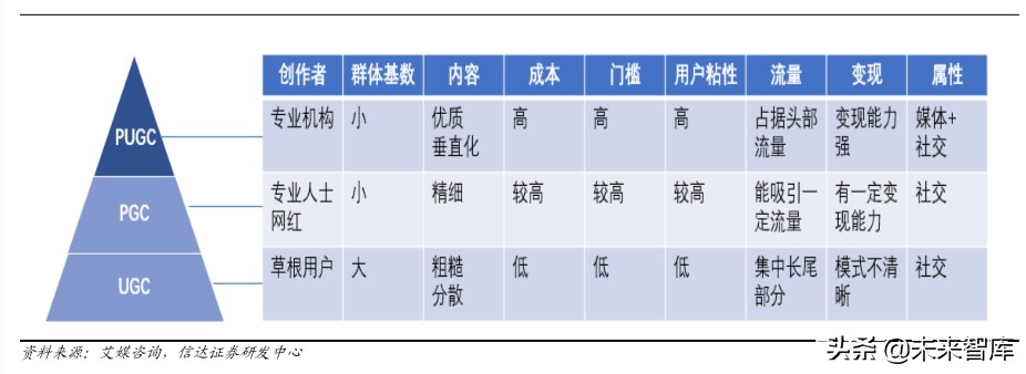 短视频平台分析报告（短视频发展前景分析报告）