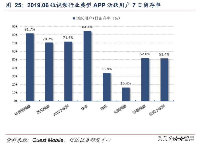 短视频平台分析报告（短视频发展前景分析报告）