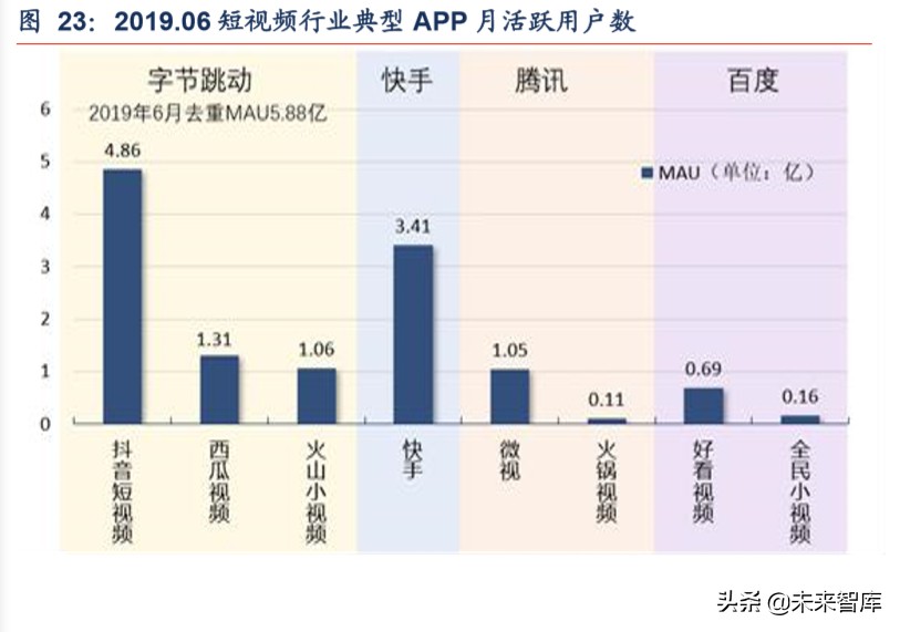 短视频平台分析报告（短视频发展前景分析报告）