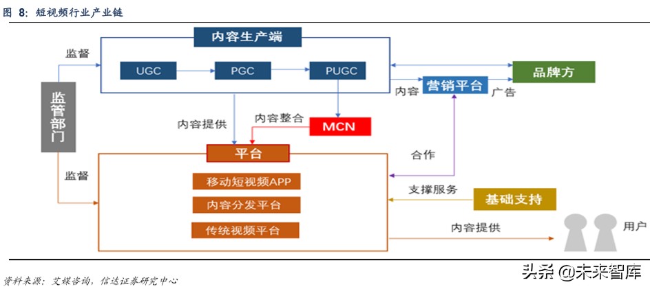 短视频平台分析报告（短视频发展前景分析报告）