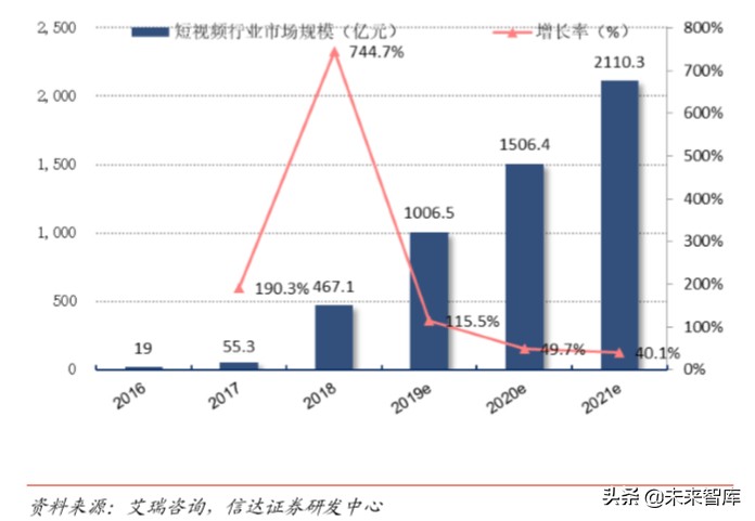 短视频平台分析报告（短视频发展前景分析报告）