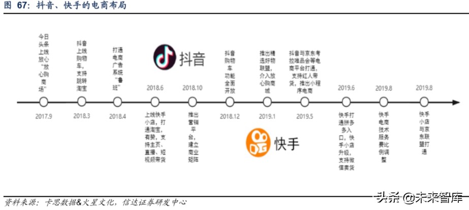 短视频平台分析报告（短视频发展前景分析报告）