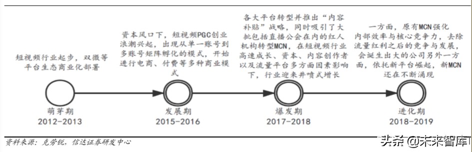 短视频平台分析报告（短视频发展前景分析报告）