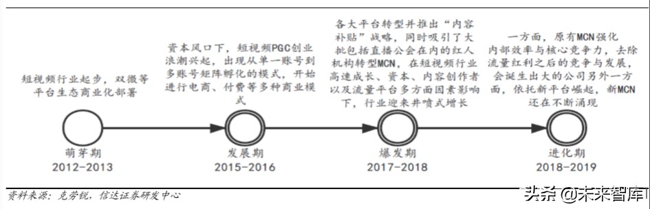 短视频平台分析报告（短视频发展前景分析报告）