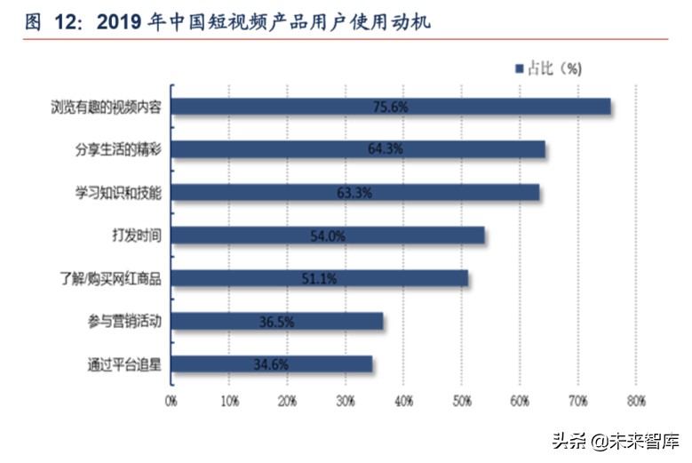 短视频平台分析报告（短视频发展前景分析报告）