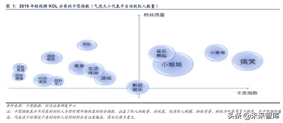 短视频平台分析报告（短视频发展前景分析报告）