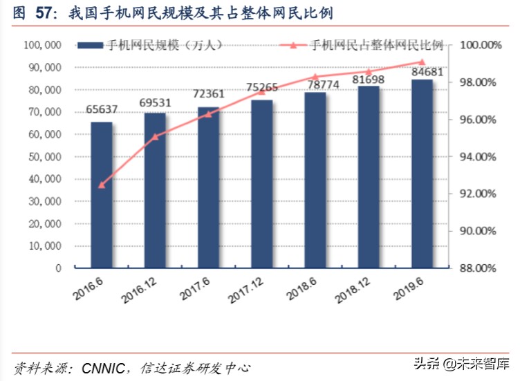 短视频平台分析报告（短视频发展前景分析报告）