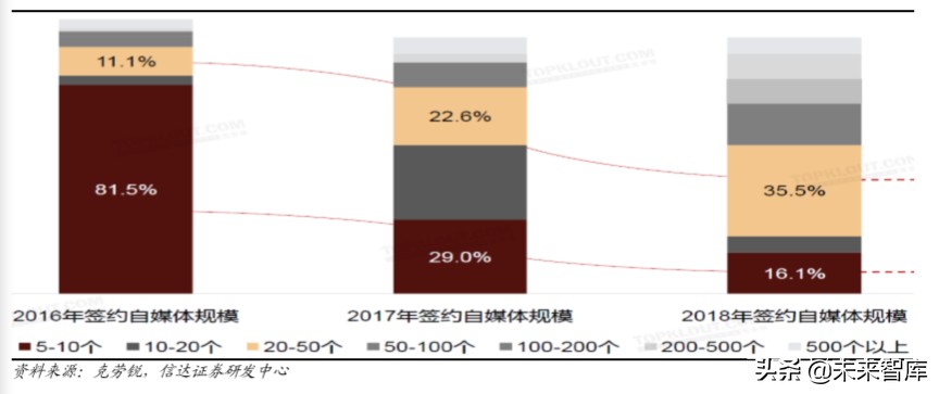 短视频平台分析报告（短视频发展前景分析报告）