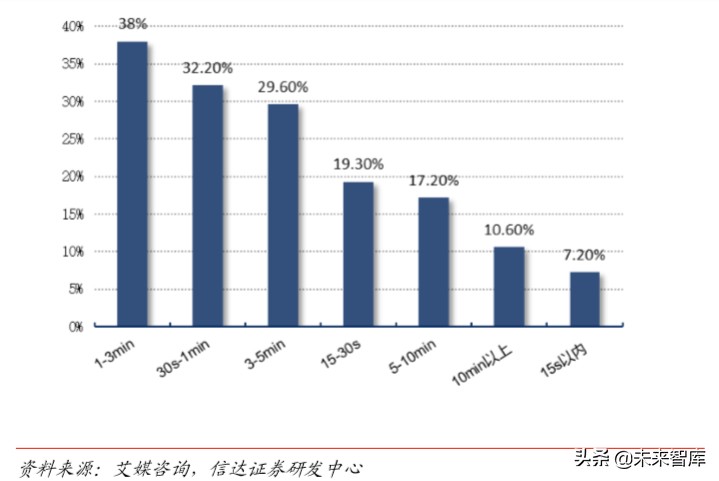 短视频平台分析报告（短视频发展前景分析报告）