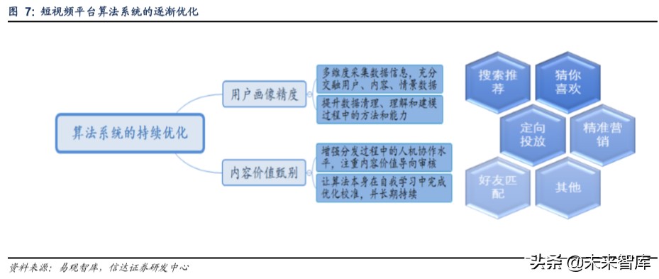 短视频平台分析报告（短视频发展前景分析报告）