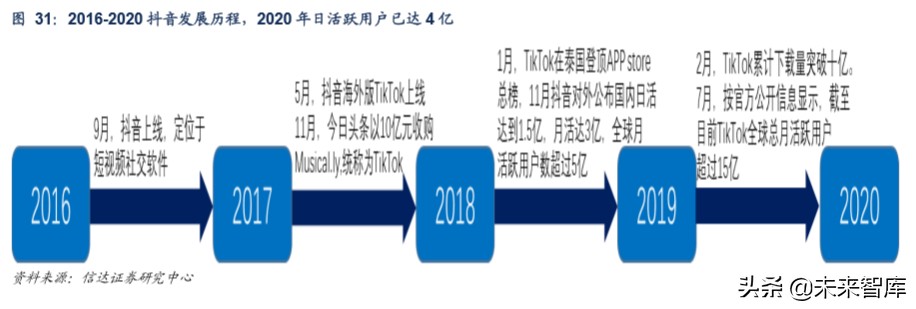 短视频平台分析报告（短视频发展前景分析报告）