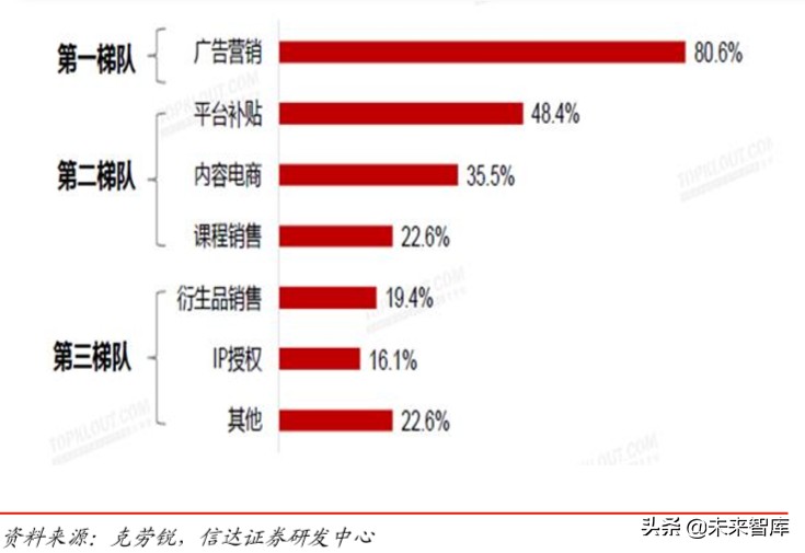 短视频平台分析报告（短视频发展前景分析报告）