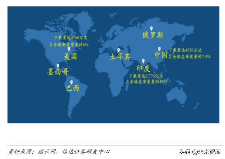 短视频平台分析报告（短视频发展前景分析报告）