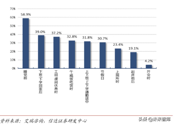 短视频平台分析报告（短视频发展前景分析报告）