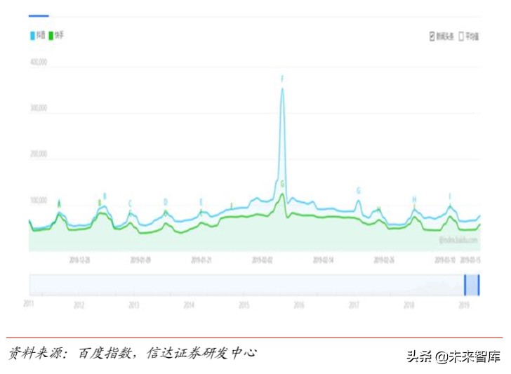 短视频平台分析报告（短视频发展前景分析报告）