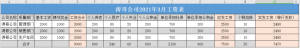 计提住房公积金会计分录怎么做（公积金计提与缴纳分录）