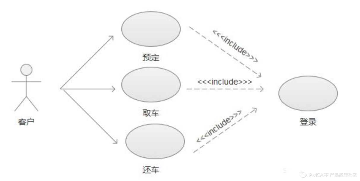 业务流程梳理方法和价值（教你如何做好工作流程梳理）