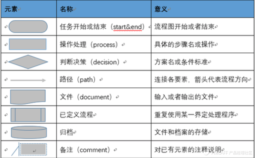 业务流程梳理方法和价值（教你如何做好工作流程梳理）