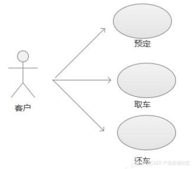 业务流程梳理方法和价值（教你如何做好工作流程梳理）