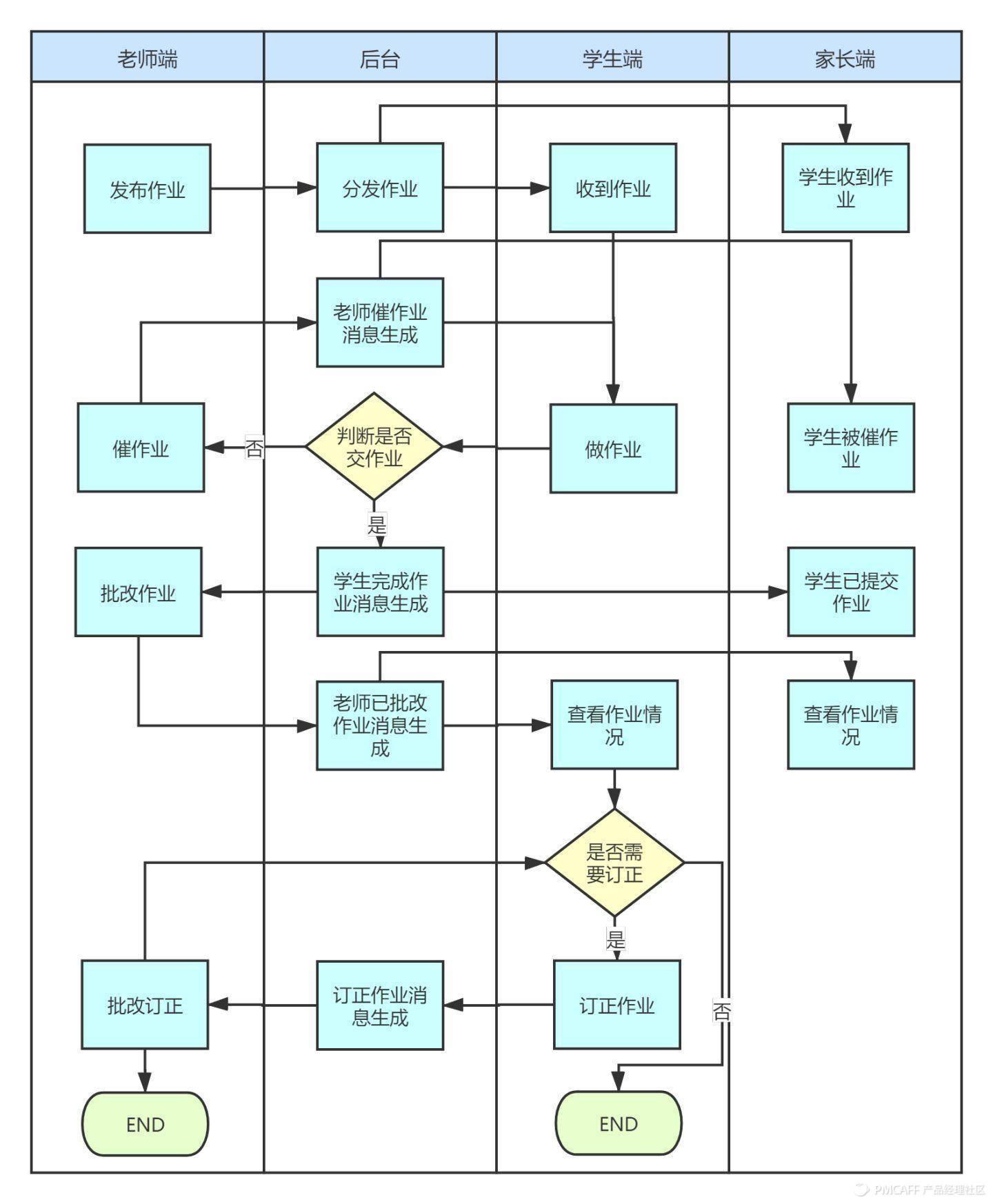 业务流程梳理方法和价值（教你如何做好工作流程梳理）