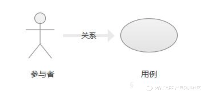 业务流程梳理方法和价值（教你如何做好工作流程梳理）