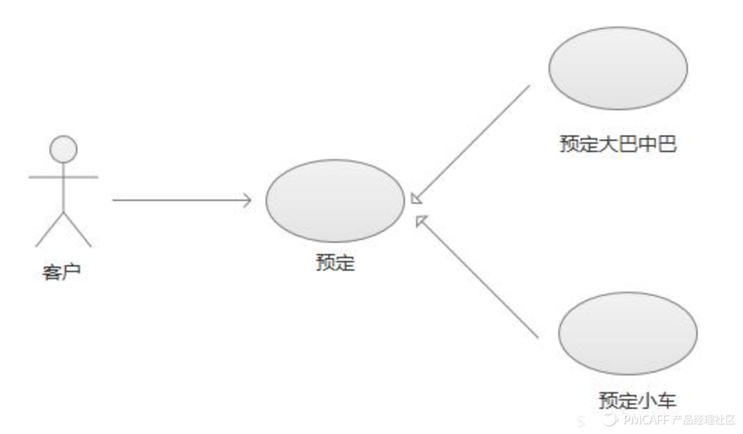 业务流程梳理方法和价值（教你如何做好工作流程梳理）