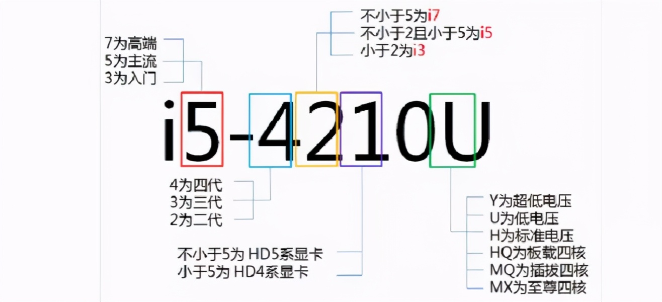 买电脑主要看哪些方面（选购电脑的基础常识和禁忌）