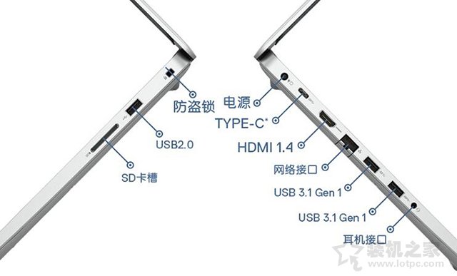 选购笔记本电脑主要看哪些配置（史上最全的电脑选购攻略）