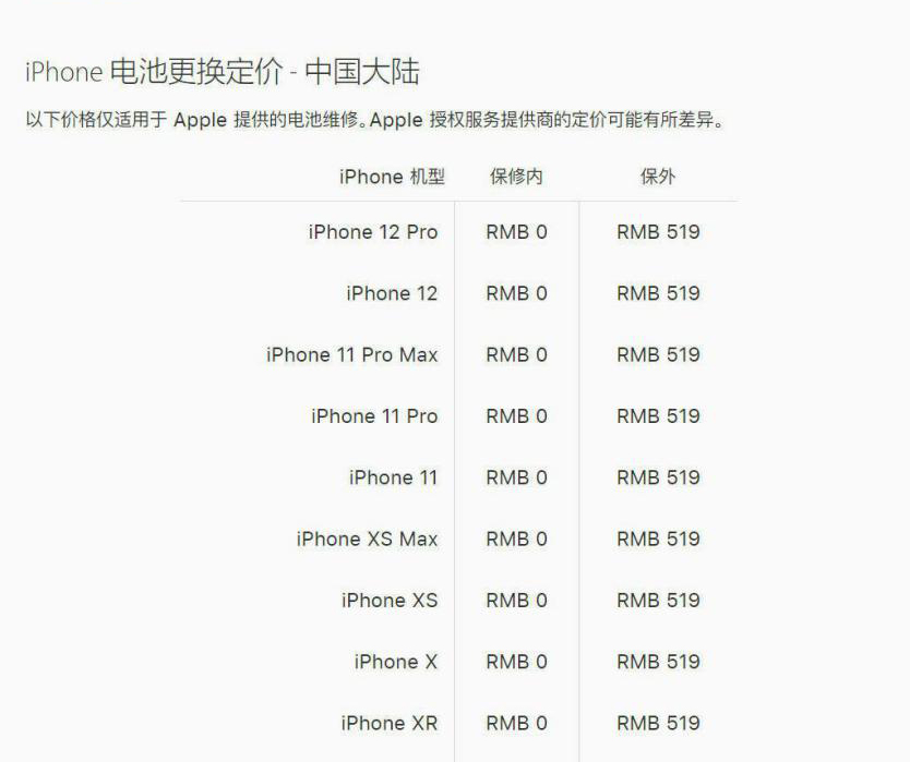 苹果换原装电池多少钱（官方公布更换原版电池的价格）