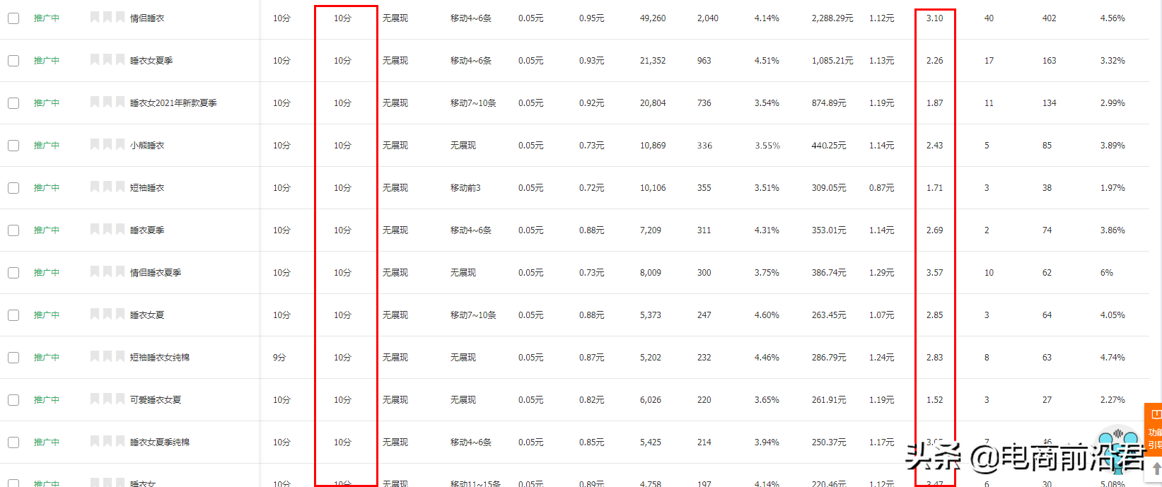 淘宝数据化运营指标，揭秘核心搜索玩法，关键词营销带动全店搜索