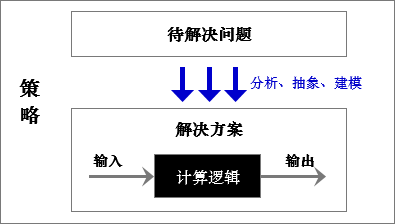 策略产品经理是做什么的（工作内容详细介绍）