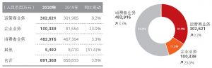 销售收入会计分录（销售收入与营业收入的区别）