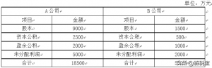 合并利润表格式（企业内帐全套表格）