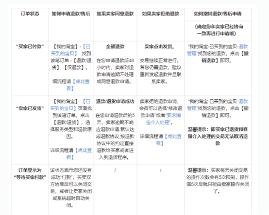 淘宝购物金退款流程（保证金作用及退回流程）