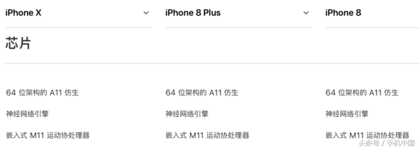 iphone8运行内存多大（最新iphone8配置参数）