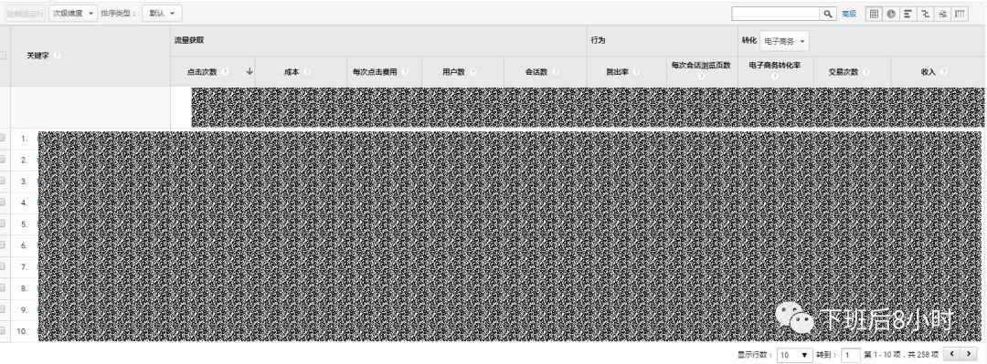 谷歌广告投放是什么工作（谷歌广告投放工作前景）