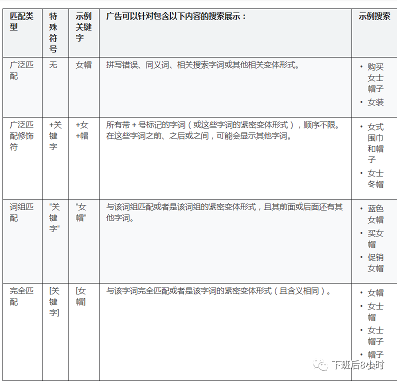 谷歌广告投放是什么工作（谷歌广告投放工作前景）