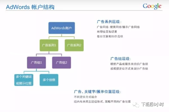 谷歌广告投放是什么工作（谷歌广告投放工作前景）