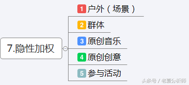 抖音策划方案怎么做（抖音策划的注意事项）