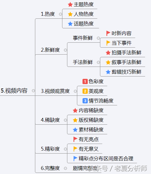 抖音策划方案怎么做（抖音策划的注意事项）