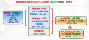 审计和会计的区别和联系（论述企业审计与会计的区别）