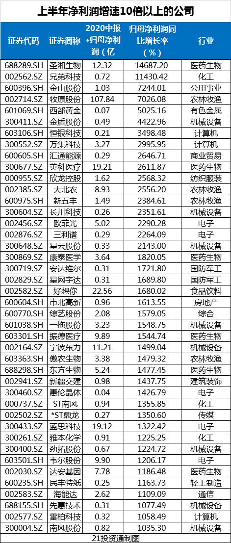 当今最赚钱的行业是哪些（统计发现全球最赚钱的行业现状）