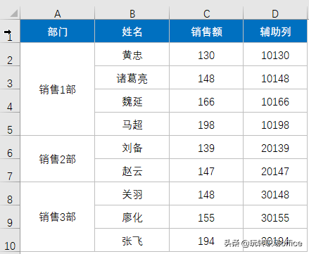 excel排序单元格大小必须相同怎么办（分享excel表格排序技巧）