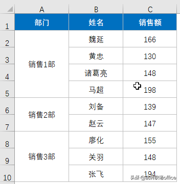 excel排序单元格大小必须相同怎么办（分享excel表格排序技巧）