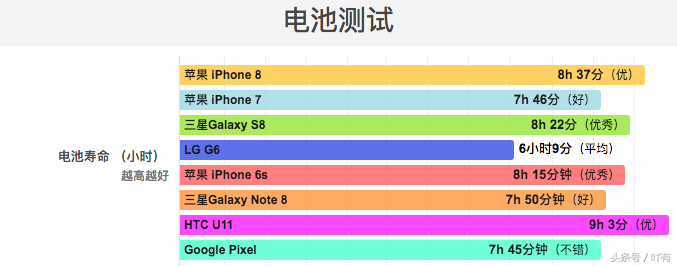 iphone8电池能用一天吗（分享iphone8手机电池容量和报价）