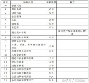 原始凭证保管期限最新年限（会计原始凭证图片）